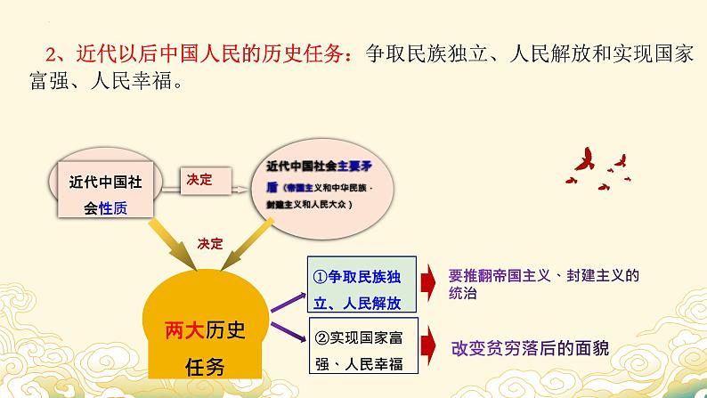 2.1新民主主义革命的胜利（课件）-2024-2025学年高中政治必修一 中国特色社会主义 （统编版 ）06