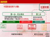 2.2 社会主义制度在中国的确立 （课件）-2024-2025学年高中政治必修一 中国特色社会主义 （统编版 ）