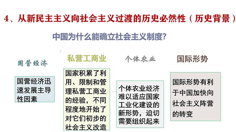 2.2 社会主义制度在中国的确立（课件）-2024-2025学年高中政治必修一 中国特色社会主义 （统编版 ）08