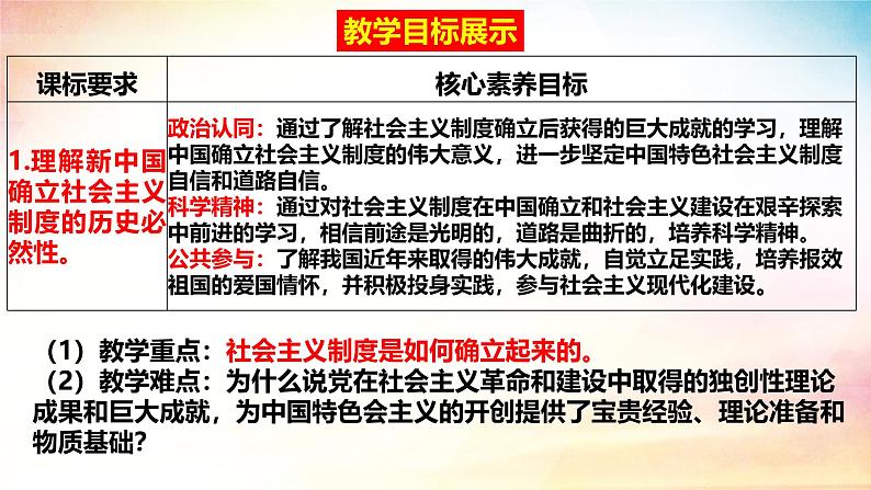 2.2+社会主义制度在中国的确立（课件）-2024-2025学年高中政治必修一 中国特色社会主义 （统编版 ）05