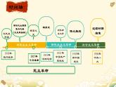 2.2社会主义制度在中国的确立（课件）-2024-2025学年高中政治必修一 中国特色社会主义 （统编版 ）