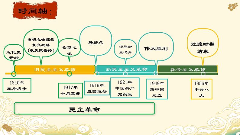 2.2社会主义制度在中国的确立（课件）-2024-2025学年高中政治必修一 中国特色社会主义 （统编版 ）03