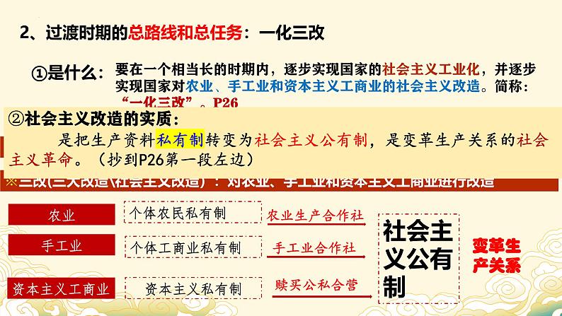 2.2社会主义制度在中国的确立（课件）-2024-2025学年高中政治必修一 中国特色社会主义 （统编版 ）08