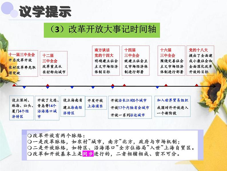 3.1 伟大的改革开放（课件）-2024-2025学年高中政治必修一 中国特色社会主义 （统编版 ）08