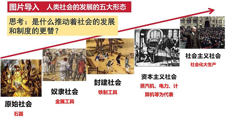 1.1.1 从原始社会到奴隶社会（课件）-2024-2025学年高中政治必修一 中国特色社会主义 （统编版 ）第1页