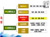 统编版高中政治必修四哲学与文化   4.1  人的认识从何而来  课件
