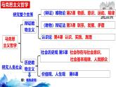 统编版高中政治必修四哲学与文化   5.1  社会历史的本质  课件