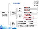 統(tǒng)編版高中政治必修四哲學(xué)與文化   6.1  價值與價值觀  課件