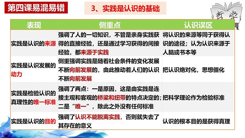 统编版高中政治必修四哲学与文化   第二单元复习——认识社会与价值选择  课件06