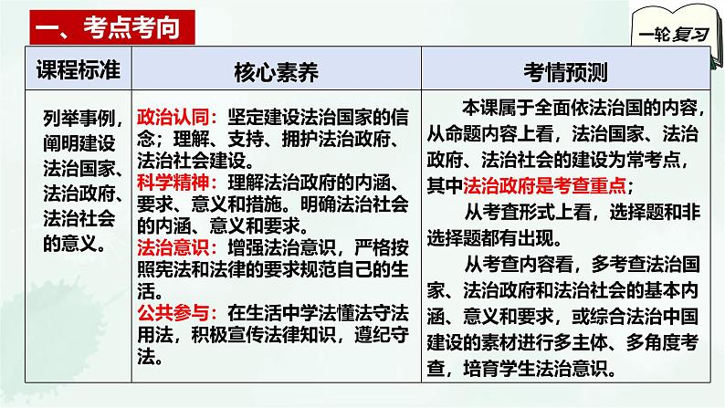 【备战2025年高考】高中政治高考一轮复习  第八课   法治中国建设  课件03