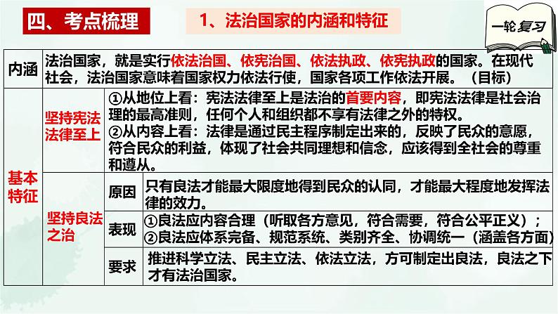 【备战2025年高考】高中政治高考一轮复习  第八课   法治中国建设  课件06