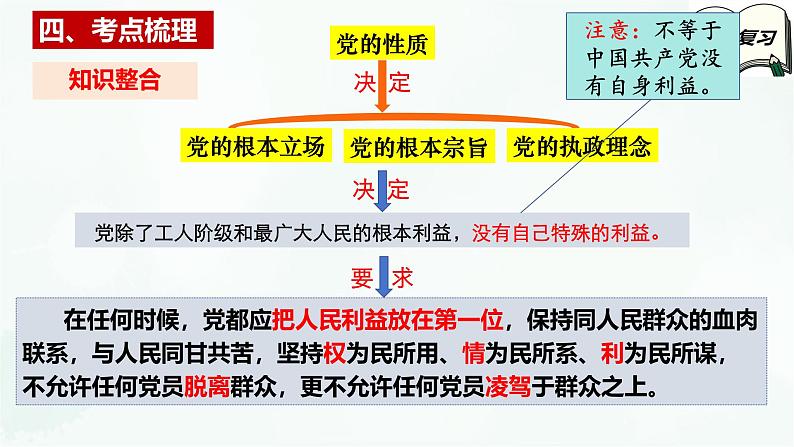 【备战2025年高考】高中政治高考一轮复习  第二课  中国共产党的先进性  课件08