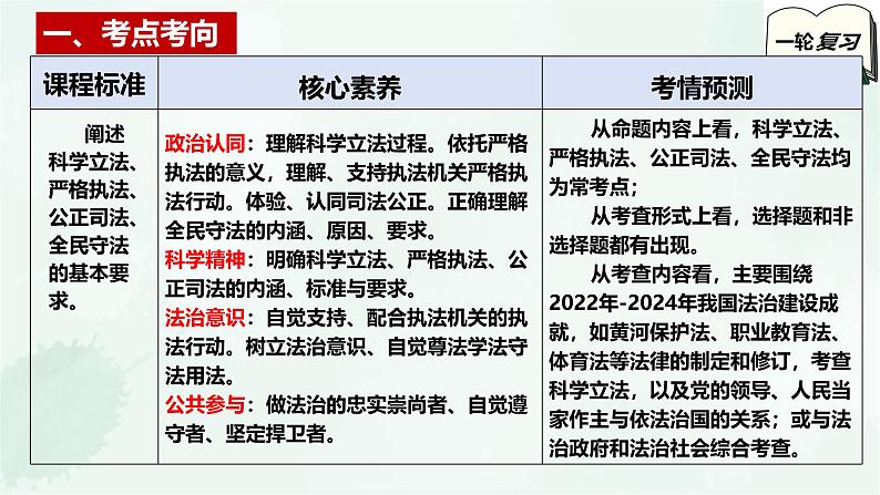 【备战2025年高考】高中政治高考一轮复习  第九课   全面推进依法治国的基本要求  课件03