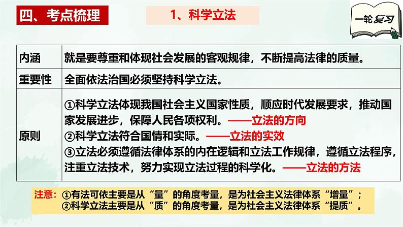 【备战2025年高考】高中政治高考一轮复习  第九课   全面推进依法治国的基本要求  课件06