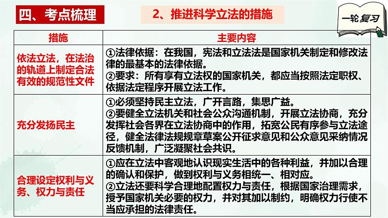 【备战2025年高考】高中政治高考一轮复习  第九课   全面推进依法治国的基本要求  课件08