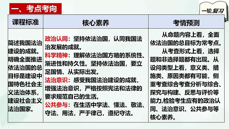 【备战2025年高考】高中政治高考一轮复习  第七课   治国理政的基本方式  课件03