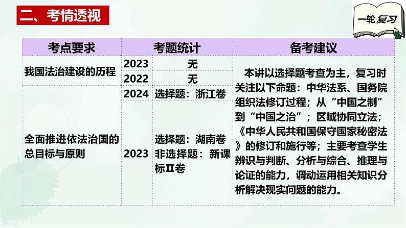 【备战2025年高考】高中政治高考一轮复习  第七课   治国理政的基本方式  课件04