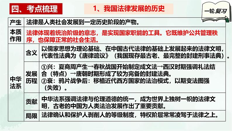 【备战2025年高考】高中政治高考一轮复习  第七课   治国理政的基本方式  课件06