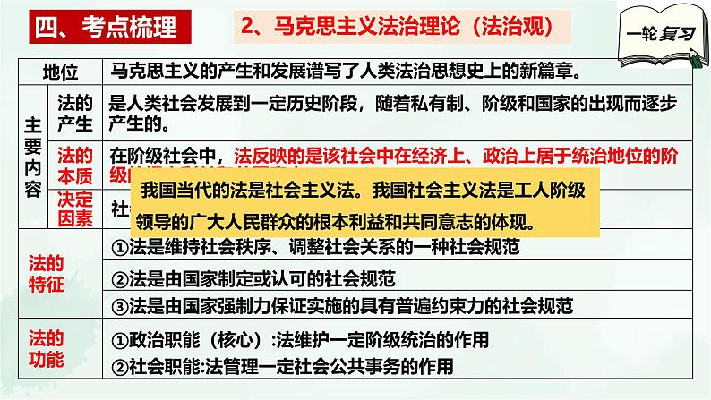 【备战2025年高考】高中政治高考一轮复习  第七课   治国理政的基本方式  课件08