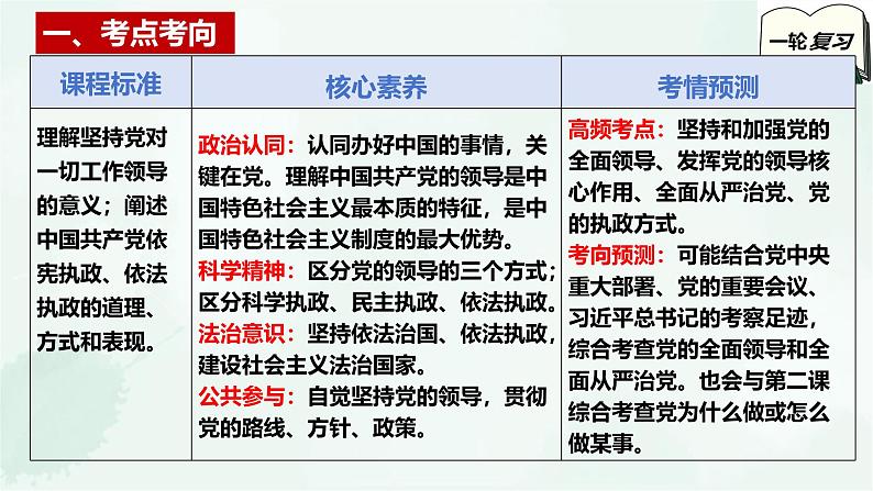 【备战2025年高考】高中政治高考一轮复习  第三课  坚持和加强党的全面领导  课件03