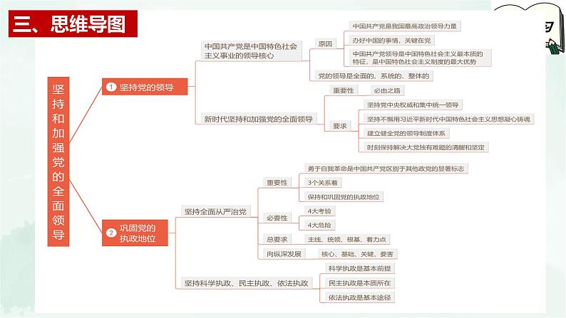 【备战2025年高考】高中政治高考一轮复习  第三课  坚持和加强党的全面领导  课件05