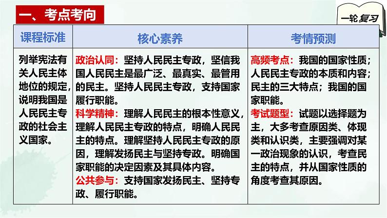 【备战2025年高考】高中政治高考一轮复习  第四课  人民民主专政的社会主义国家  课件03