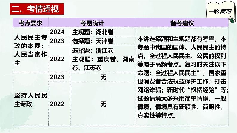 【备战2025年高考】高中政治高考一轮复习  第四课  人民民主专政的社会主义国家  课件04