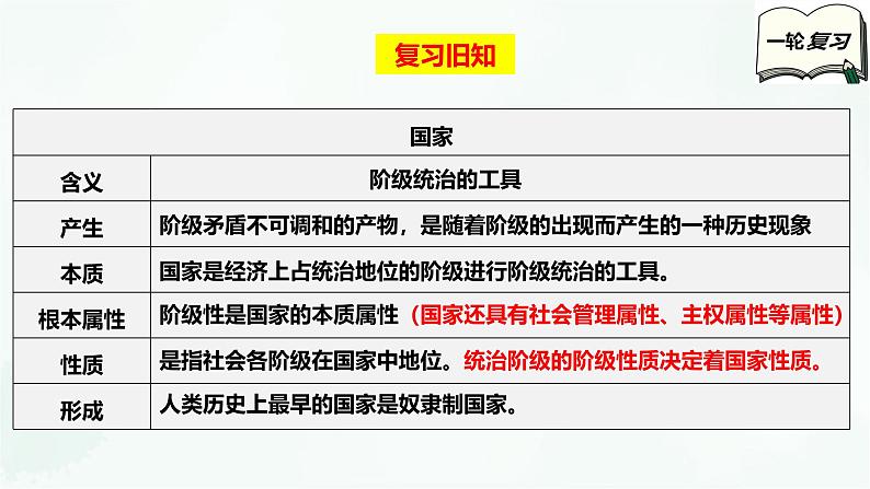 【备战2025年高考】高中政治高考一轮复习  第四课  人民民主专政的社会主义国家  课件07