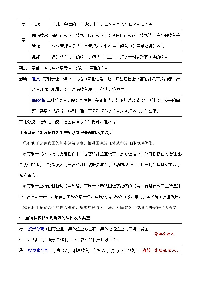 第四课 我国的个人收入分配与社会保障-【知识手册】2025年高考政治必备知识清单（新高考通用）03