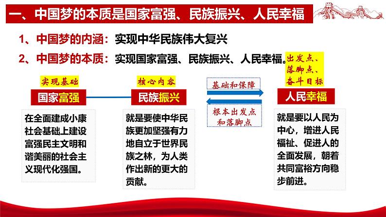 统编版高中政治必修一中国特色社会主义  4.2  实现中华民族伟大兴复的中国梦  课件07