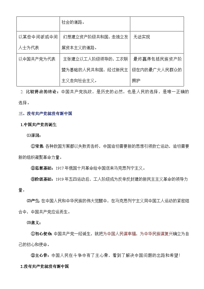第一课  历史和人民的选择-【必背知识手册】2025年高考政治必备知识清单（新高考通用）02
