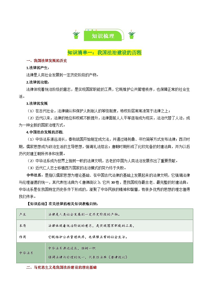 专题15 治国理政的基本方式-【复习清单】最新高考政治一轮复习讲义（统编版必修3）02