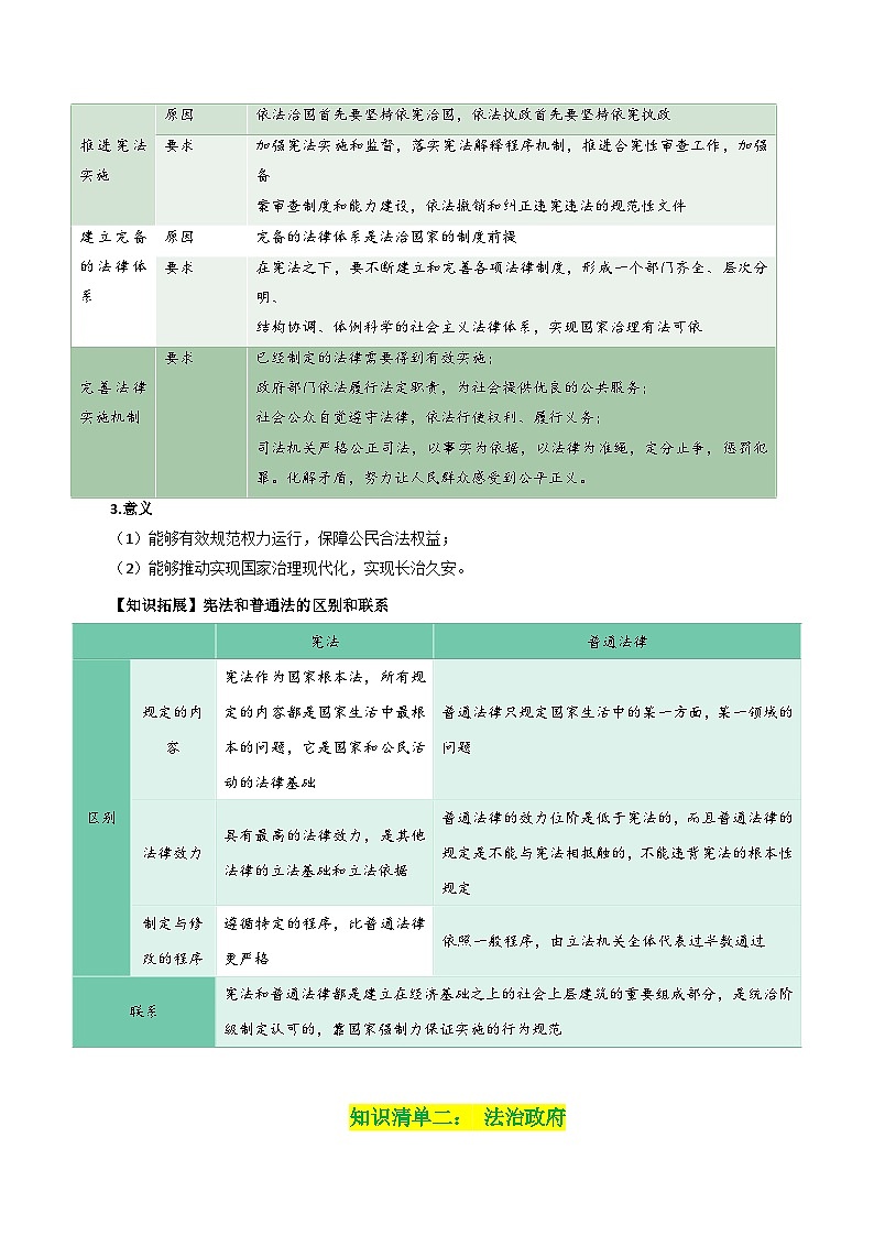 专题16 法治中国建设-【复习清单】最新高考政治一轮复习讲义（统编版必修3）第3页