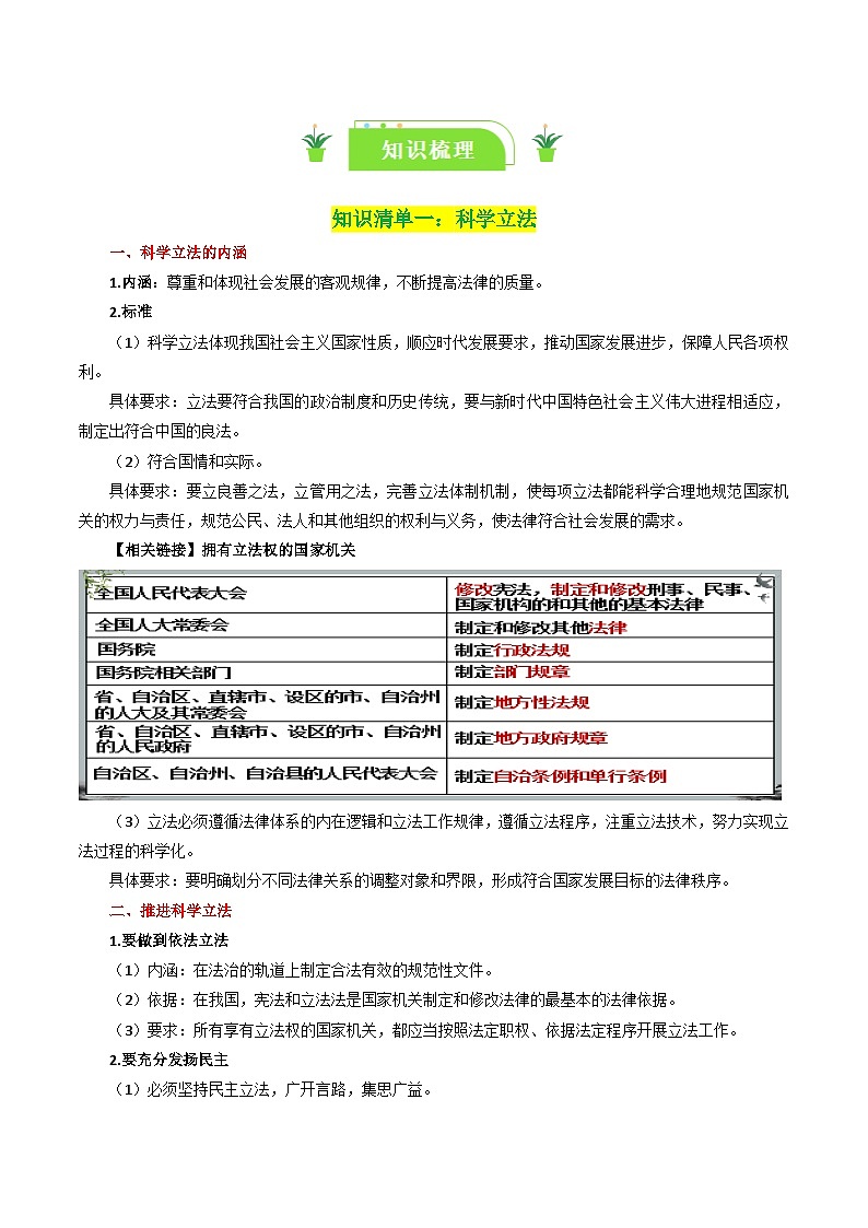 专题17 全面依法治国的基本要求-【复习清单】最新高考政治一轮复习讲义（统编版必修3）02