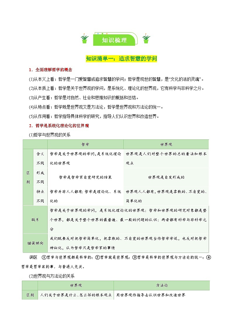 专题18 时代精神的精华-【复习清单】最新高考政治一轮复习讲义（新高考通用）02