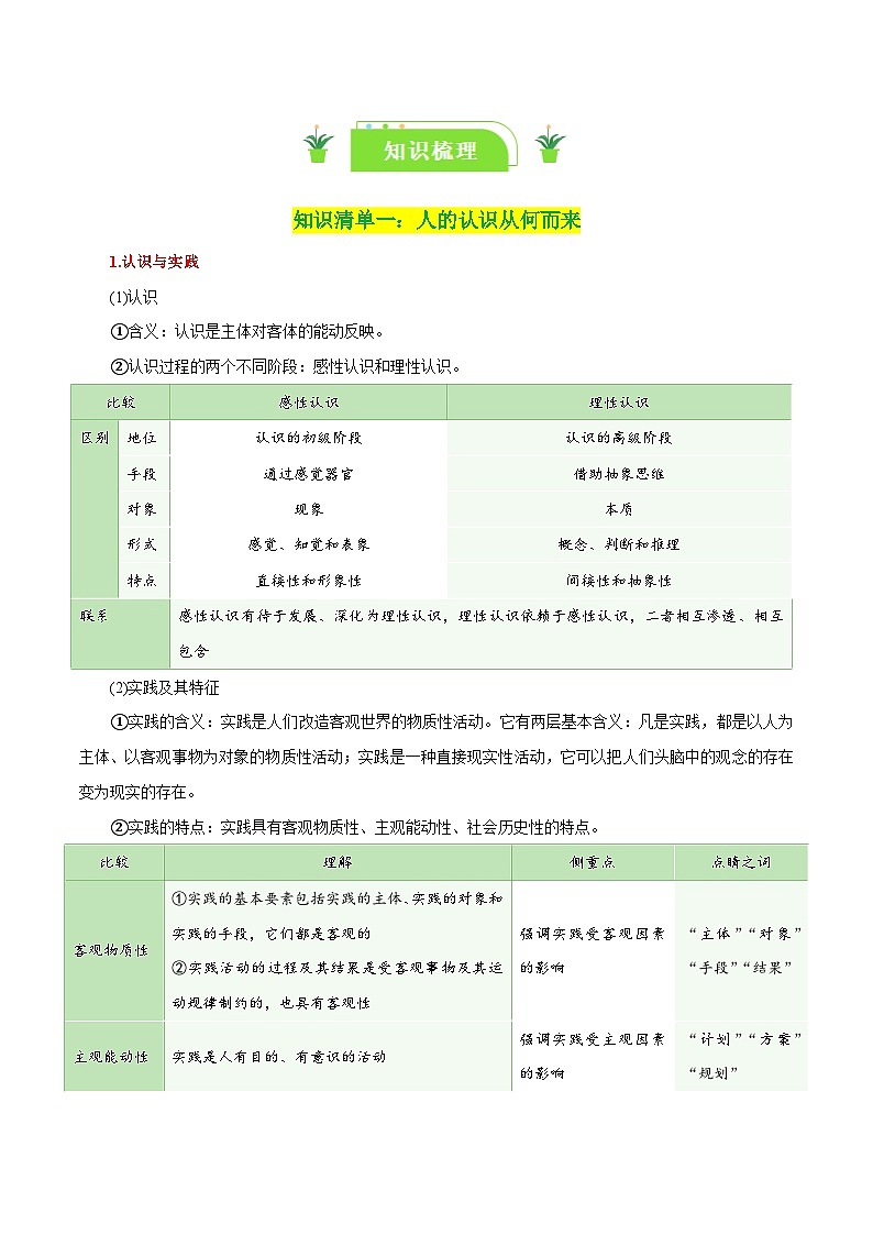 专题21 探索认识的奥秘-【复习清单】最新高考政治一轮复习讲义（新高考通用）02