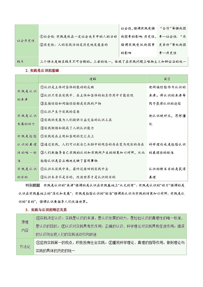 专题21 探索认识的奥秘-【复习清单】最新高考政治一轮复习讲义（新高考通用）03