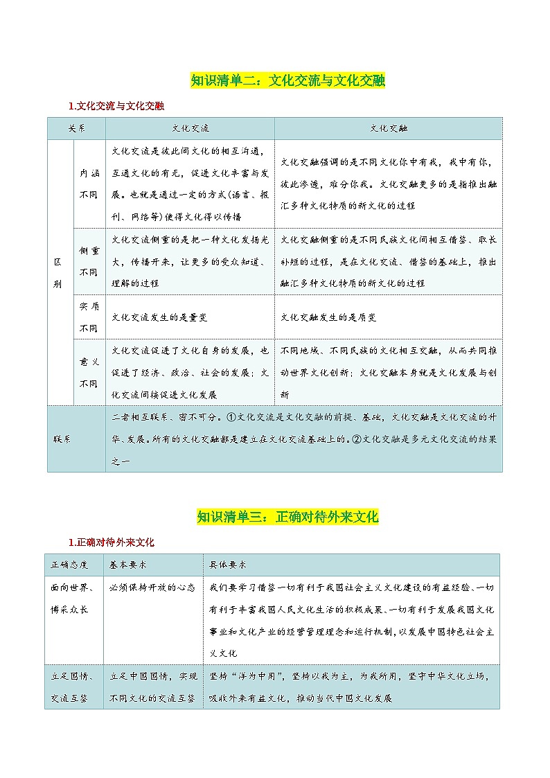 专题25 学习借鉴外来文化的有益成果（知识清单）-【复习清单】最新高考政治一轮复习讲义（新高考通用）第3页