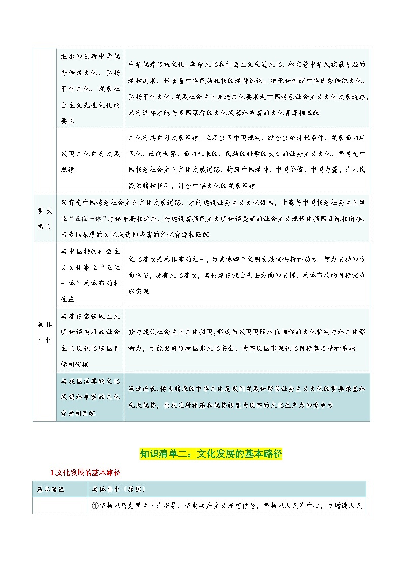 专题26 发展中国特色社会主义文化（知识清单）-【复习清单】最新高考政治一轮复习讲义（新高考通用）03