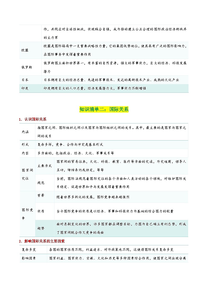专题29 多极化趋势（知识清单）-【复习清单】2024年高考政治一轮复习（新高考通用）03