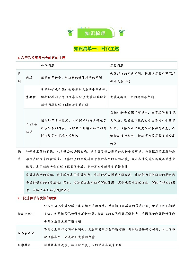 专题30 和平与发展（知识清单）-【复习清单】2024年高考政治一轮复习（新高考通用）第2页