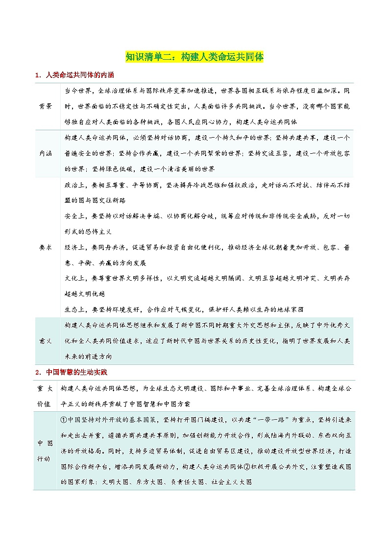 专题31 中国的外交（知识清单）-【复习清单】2024年高考政治一轮复习（新高考通用）03
