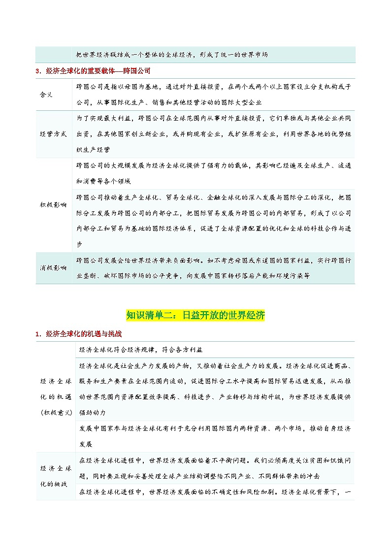 专题32 走进经济全球化（知识清单）-【复习清单】2024年高考政治一轮复习（新高考通用）03