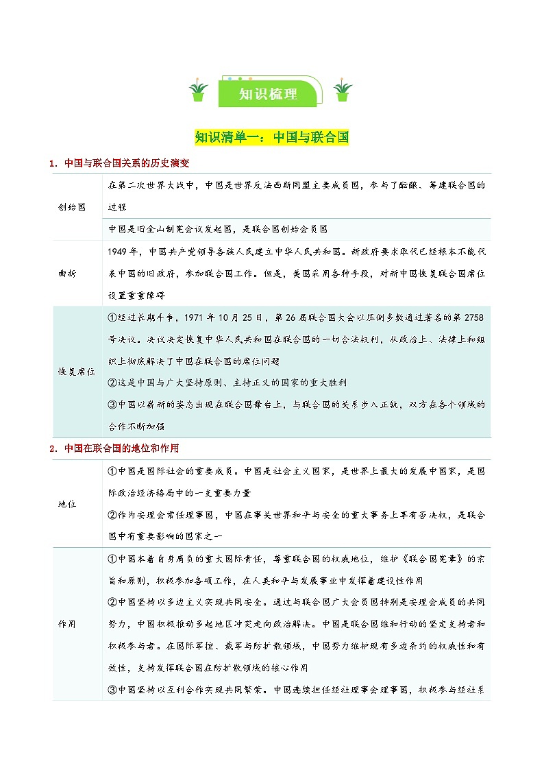 专题35 中国与国际组织（知识清单）-【复习清单】2024年高考政治一轮复习（新高考通用）02