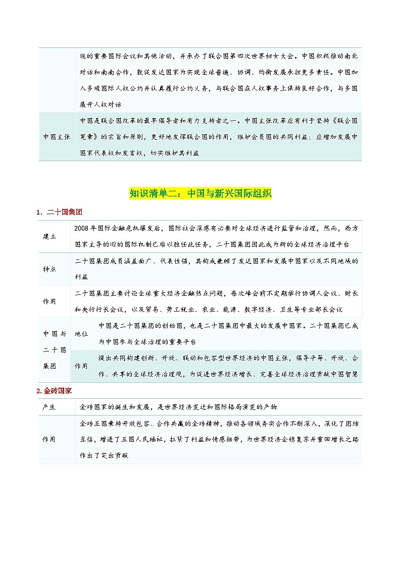 专题35 中国与国际组织（知识清单）-【复习清单】2024年高考政治一轮复习（新高考通用）03