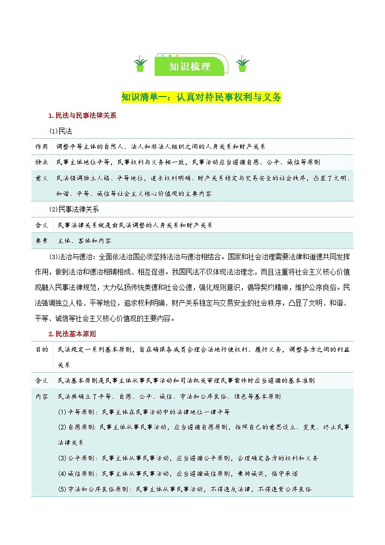 专题36 在生活中学民法用民法（知识清单）-【复习清单】最新高考政治一轮复习讲义（新高考通用）第2页