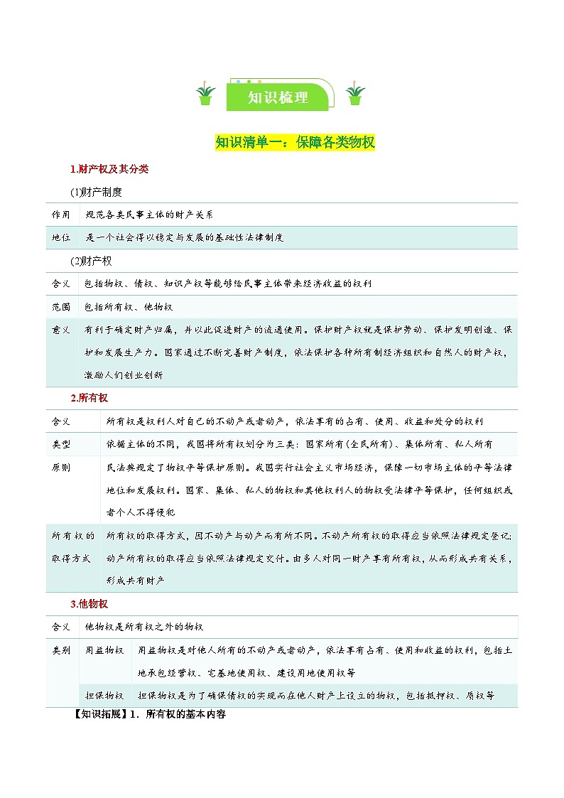 专题37 依法有效保护财产权（知识清单）-【复习清单】最新高考政治一轮复习讲义（新高考通用）第2页
