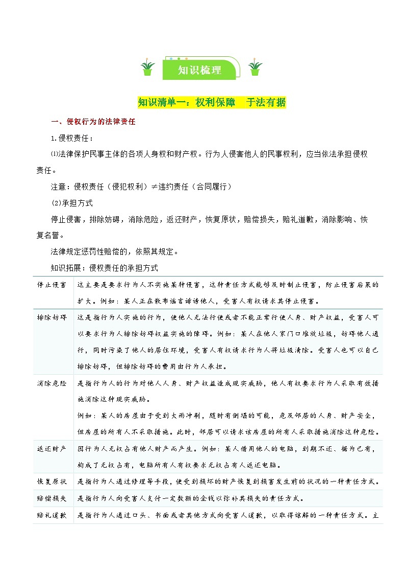 专题39 侵权责任与权利界限（知识清单）-【复习清单】最新高考政治一轮复习讲义（新高考通用）第2页