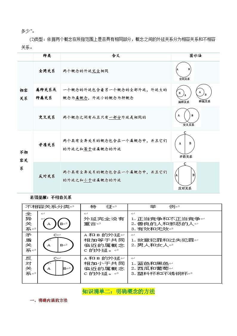 专题49 准确把握概念-【复习清单】最新高考政治一轮复习讲义（选择性必修3）03
