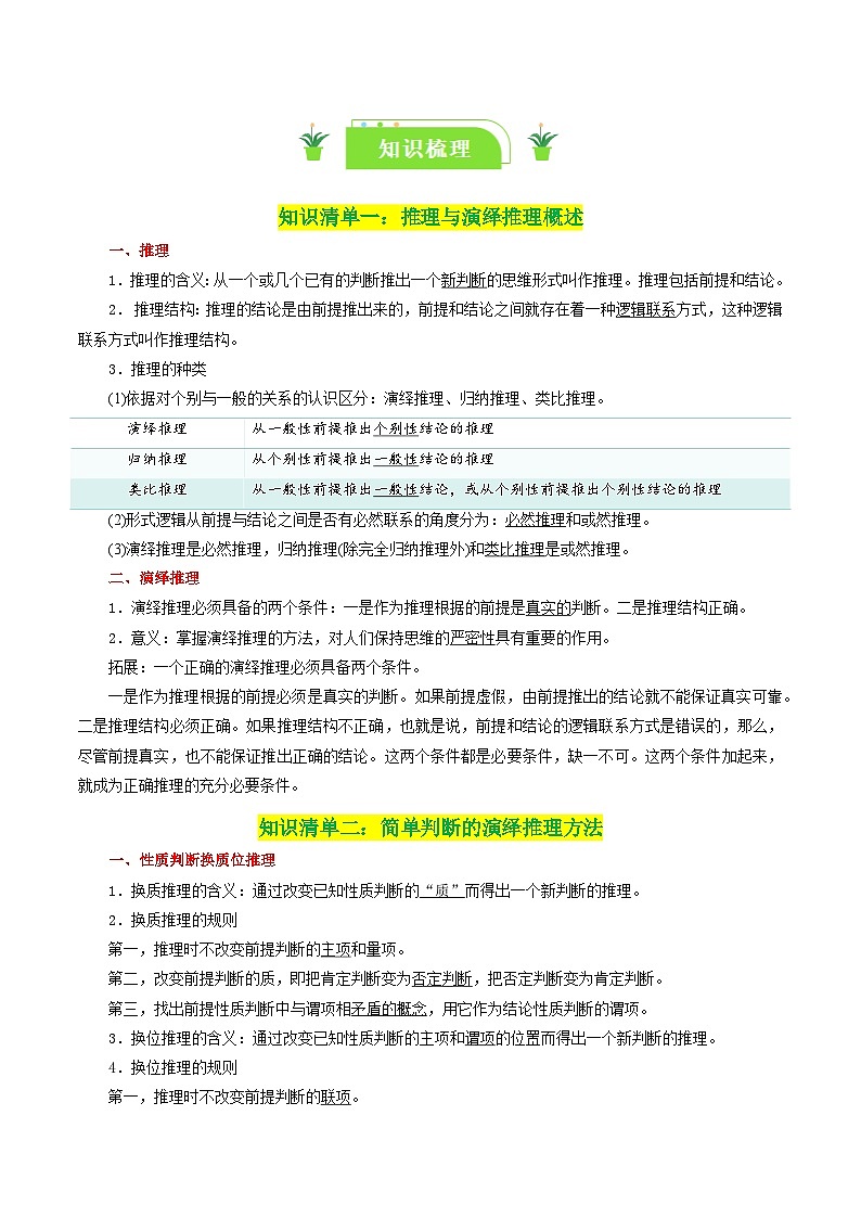 专题51 掌握演绎推理方法-【复习清单】最新高考政治一轮复习讲义（选择性必修3）第2页